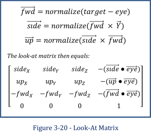 The Look-At Matrix