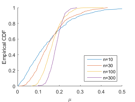 Numerical example