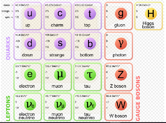 particle table