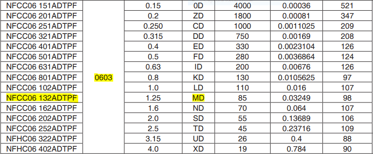 Part Number: NFCC06 132ADTPF, Package: 0603, Marking Symbol: MD