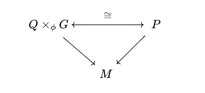 reductions of structure group via bundles