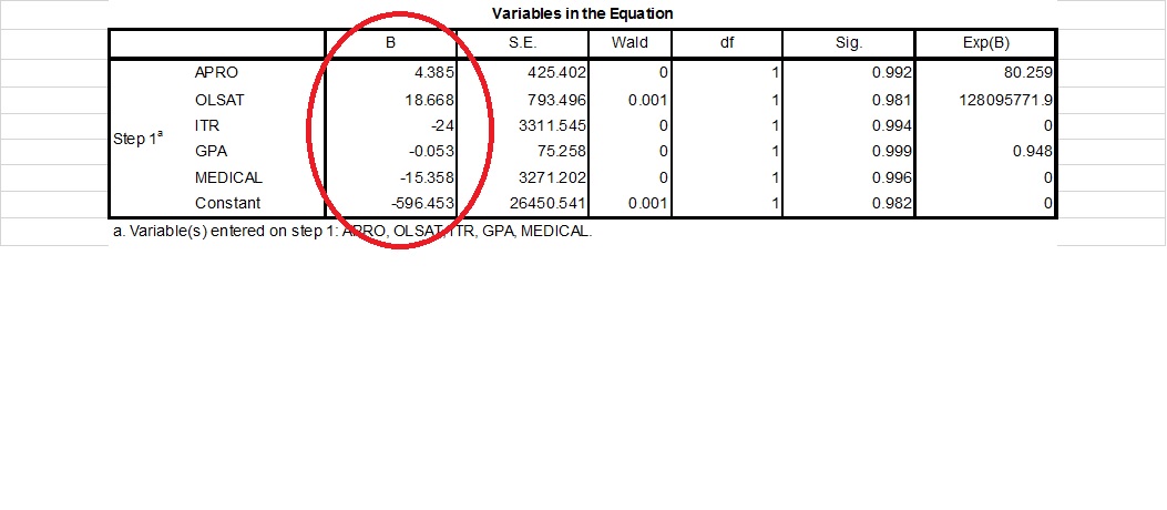 finding the formula that outputs these variables