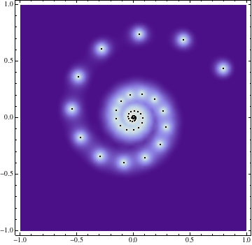 DensityPlot output