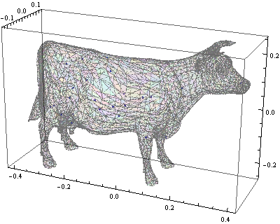 Mathematica graphics