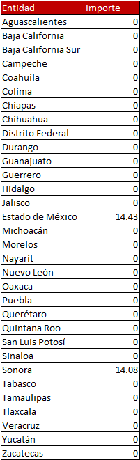 introducir la descripción de la imagen aquí