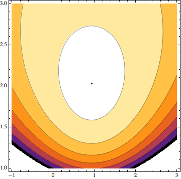 Mathematica graphics