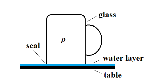 Glass and seal