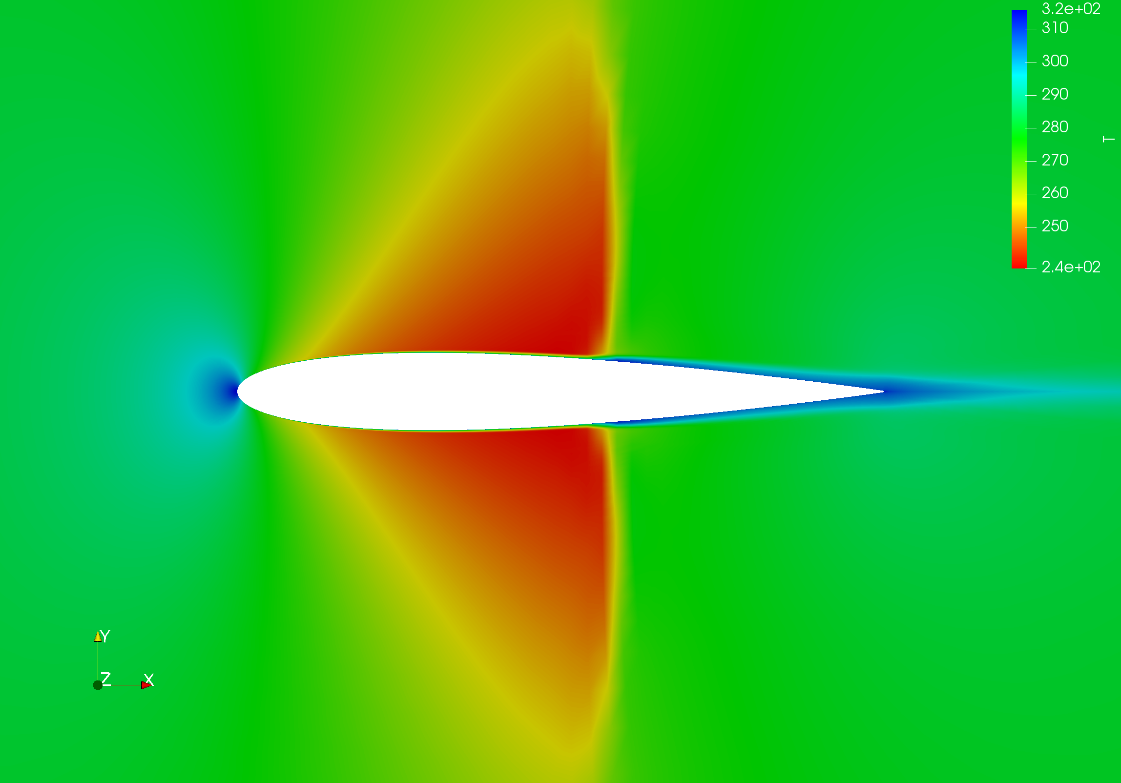 Static temperature