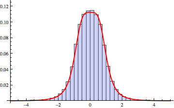 Mathematica graphics