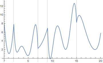 Mathematica graphics