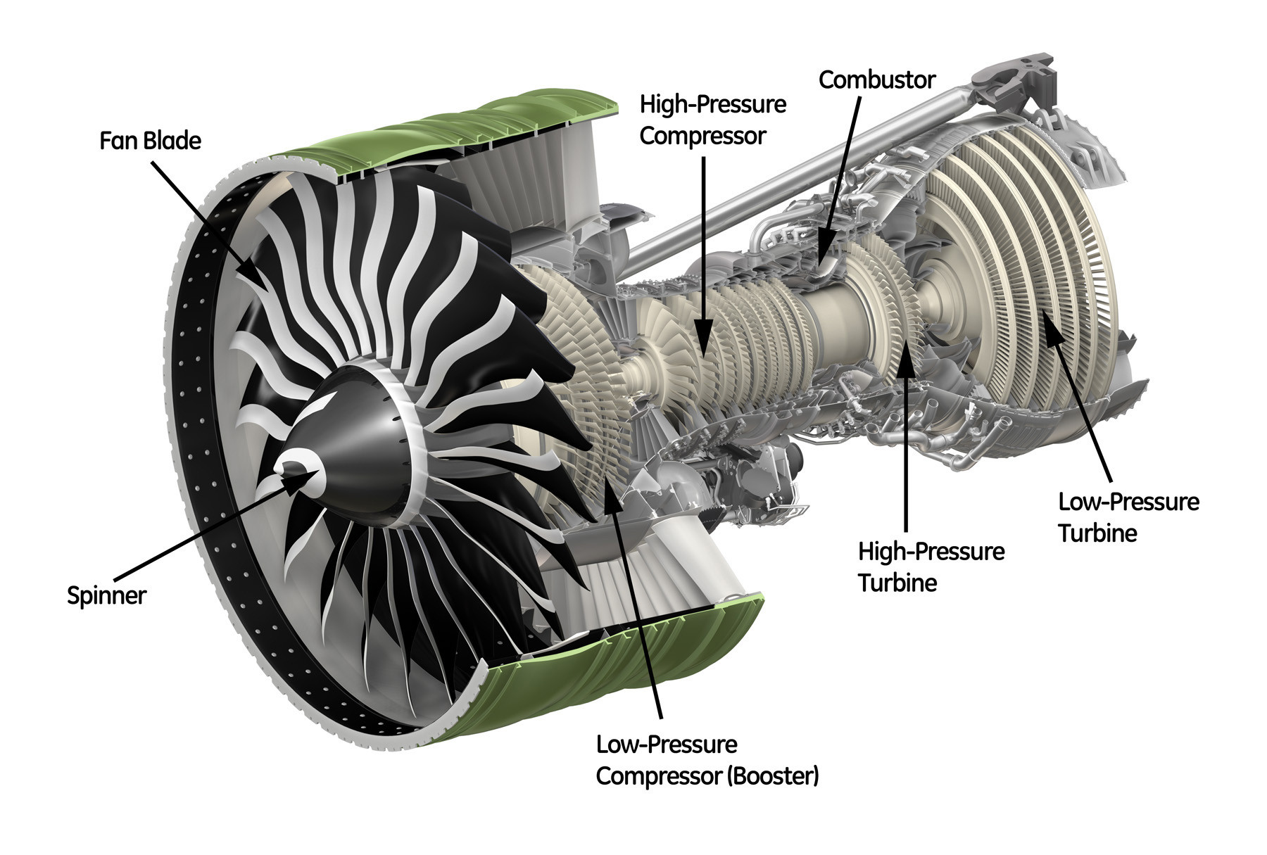 GE90 design