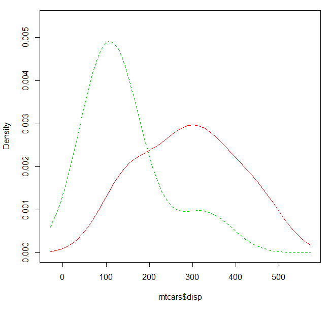 Density plot