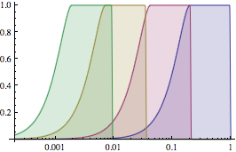 combined brightness regions