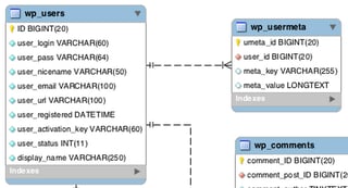 user tables