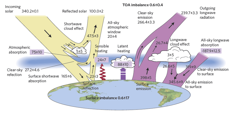 greenhouse effect diagram