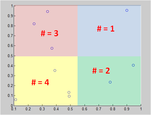 Grafico 2