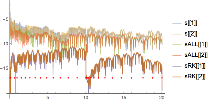 Mathematica graphics