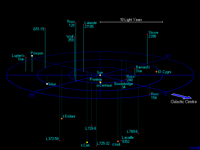 solid lines indicate higher z-axis, while dotted lines indicates a lower z-axis