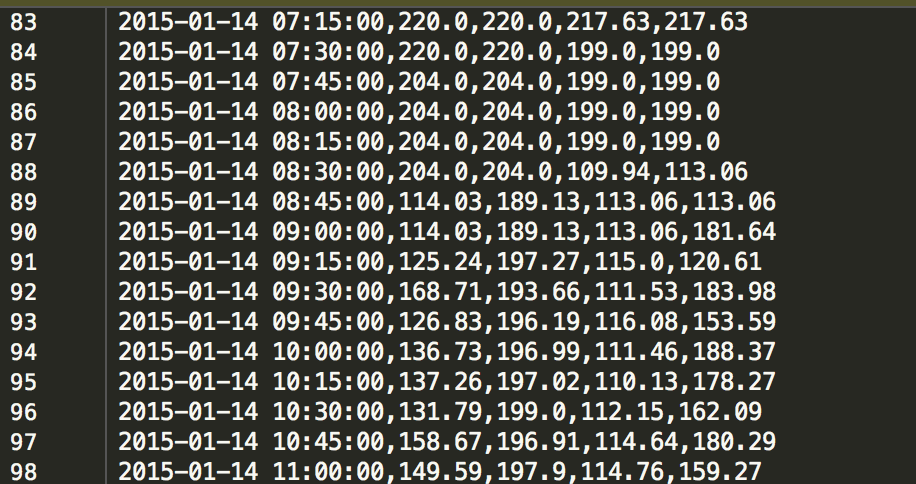 Dataset lines