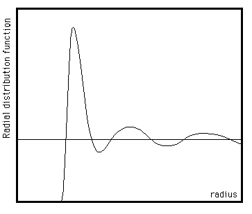 RDF example