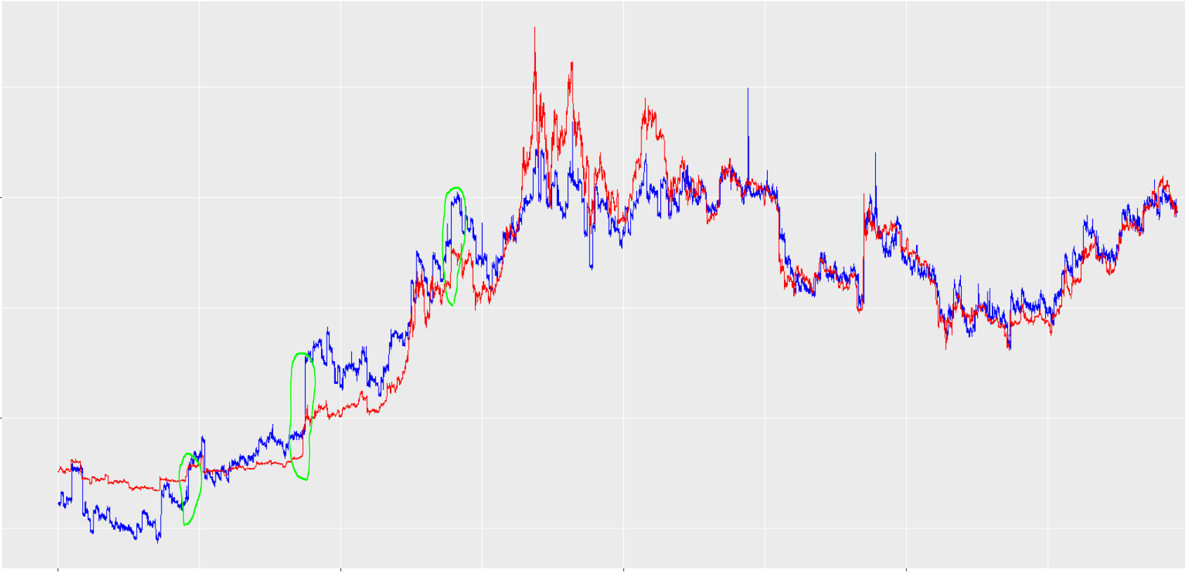 Training Data Fit