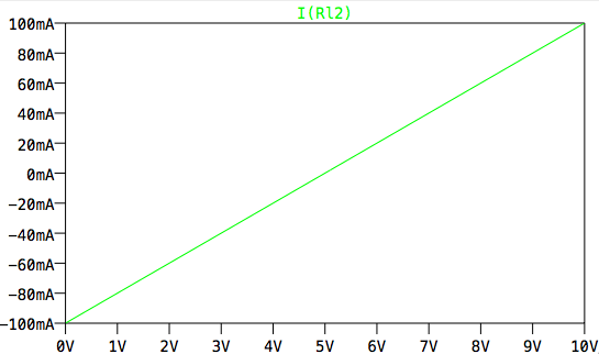 Current through 10Ω load resistor