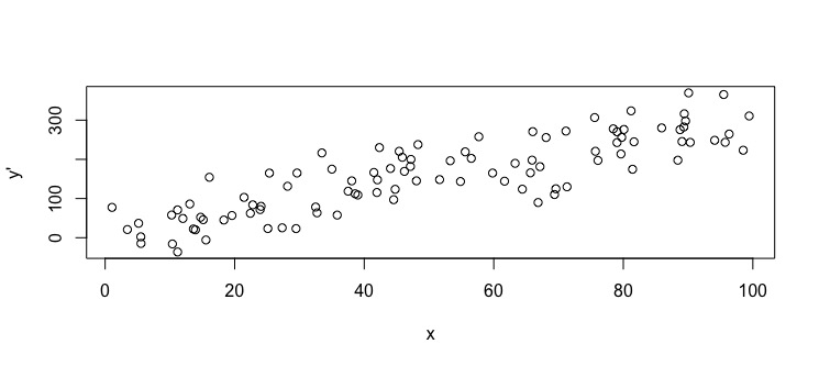 Scatterplot 2