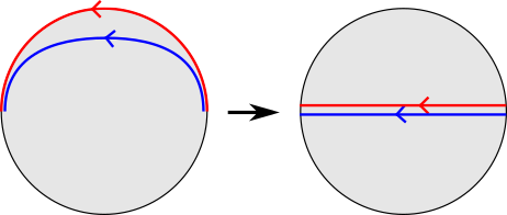 Continuous deformation of the loop corresponding to Fig. 4.25.