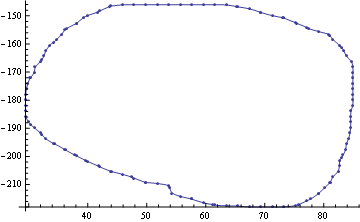 Mathematica graphics