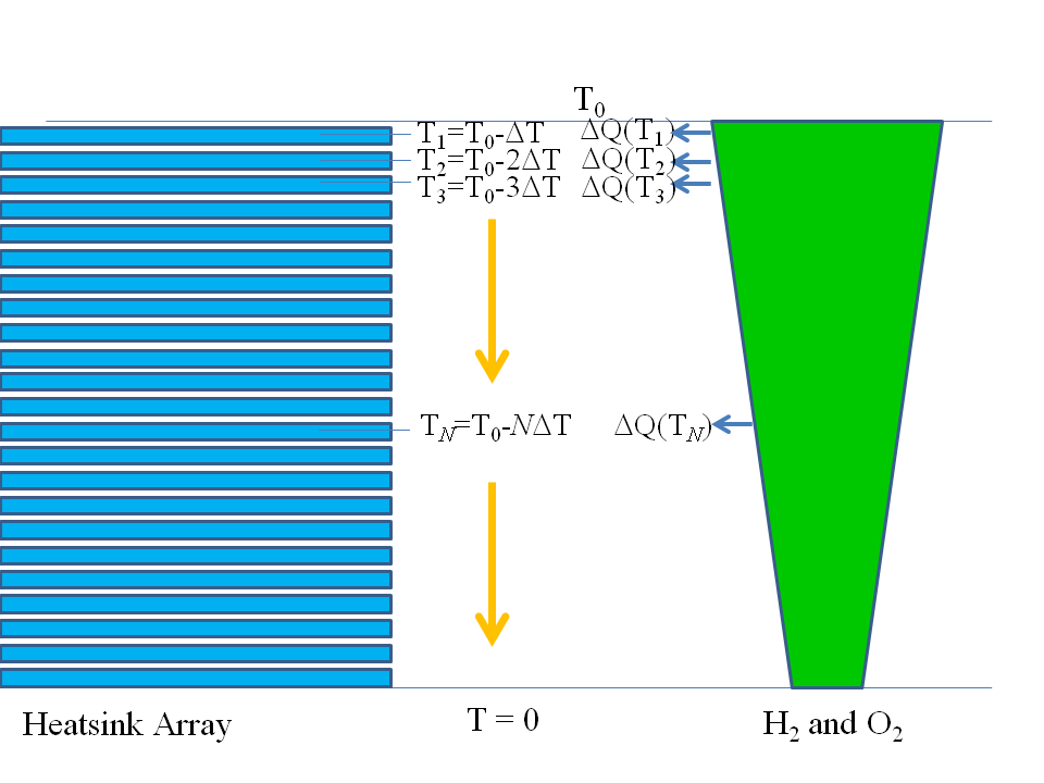 Cooling Down Reactants