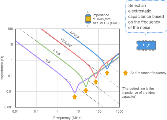 impedance