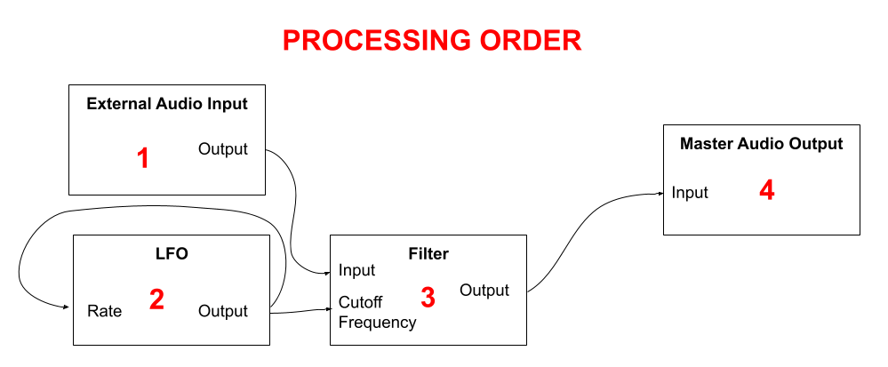 example signal path graph