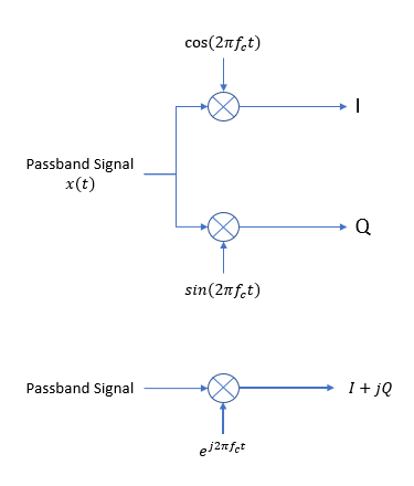 receiver processing