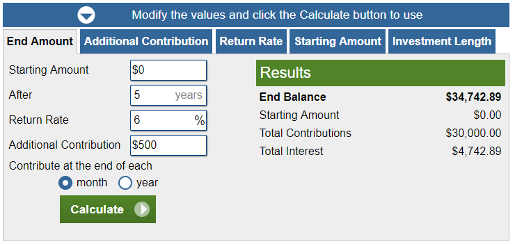 Hypothetical 5 year 500$ a month contribution