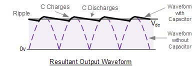 C Charges, C discharges