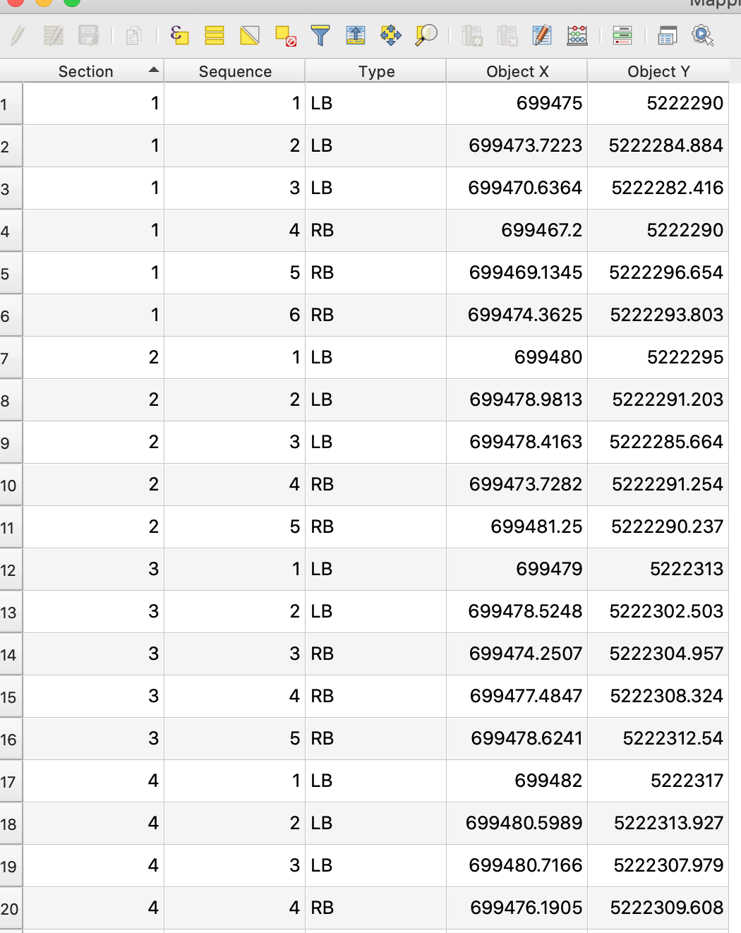 attribute table