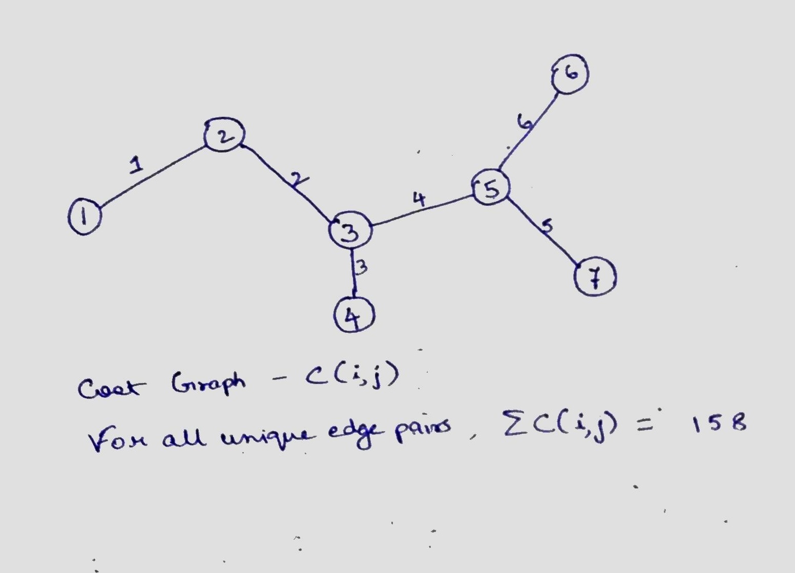 Sample tree with 7 vertices and 6 edges