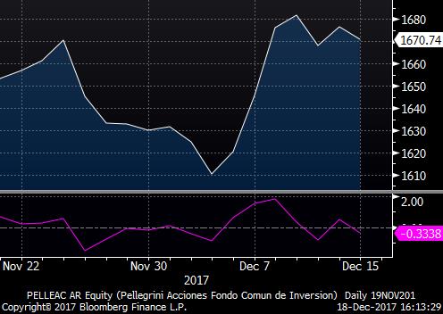 PELLEAC AR Equity ROC