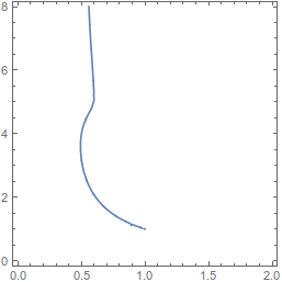 Mathematica graphics