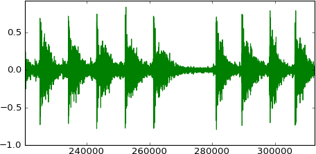 Plot of recorded waveform