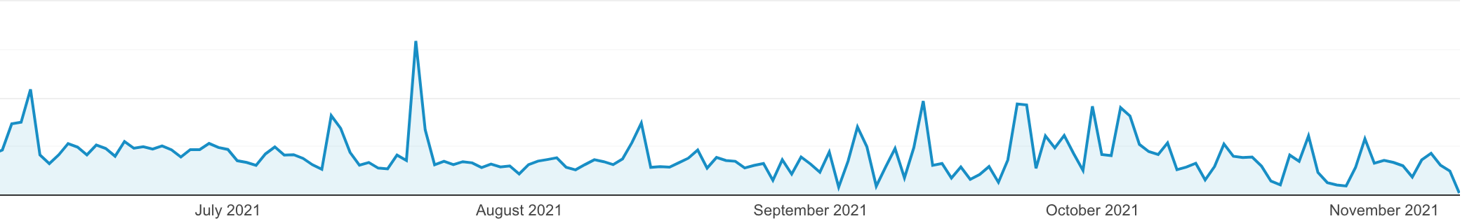 Google Analytics Data