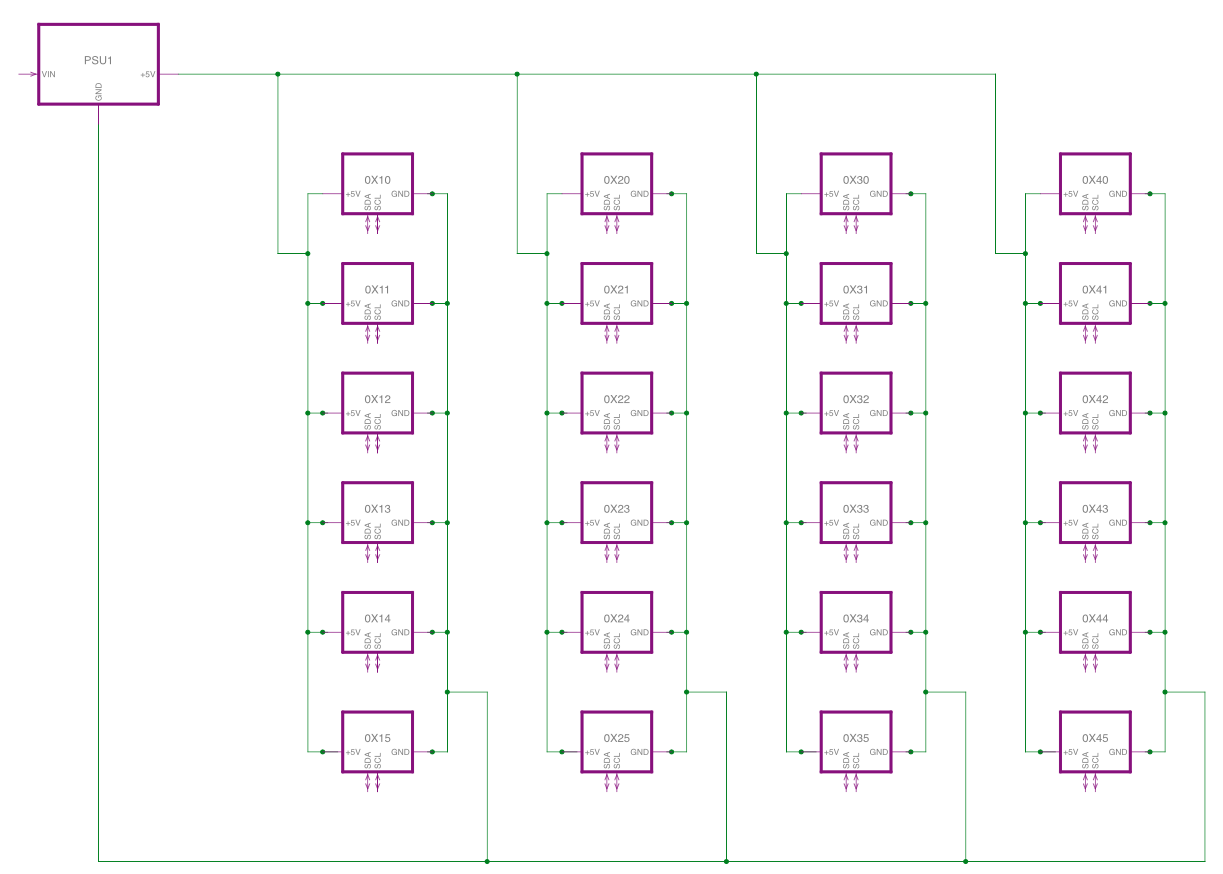 system overview