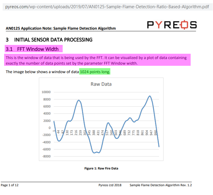 example raw data