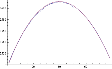 Mathematica graphics