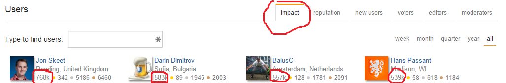 impact tab