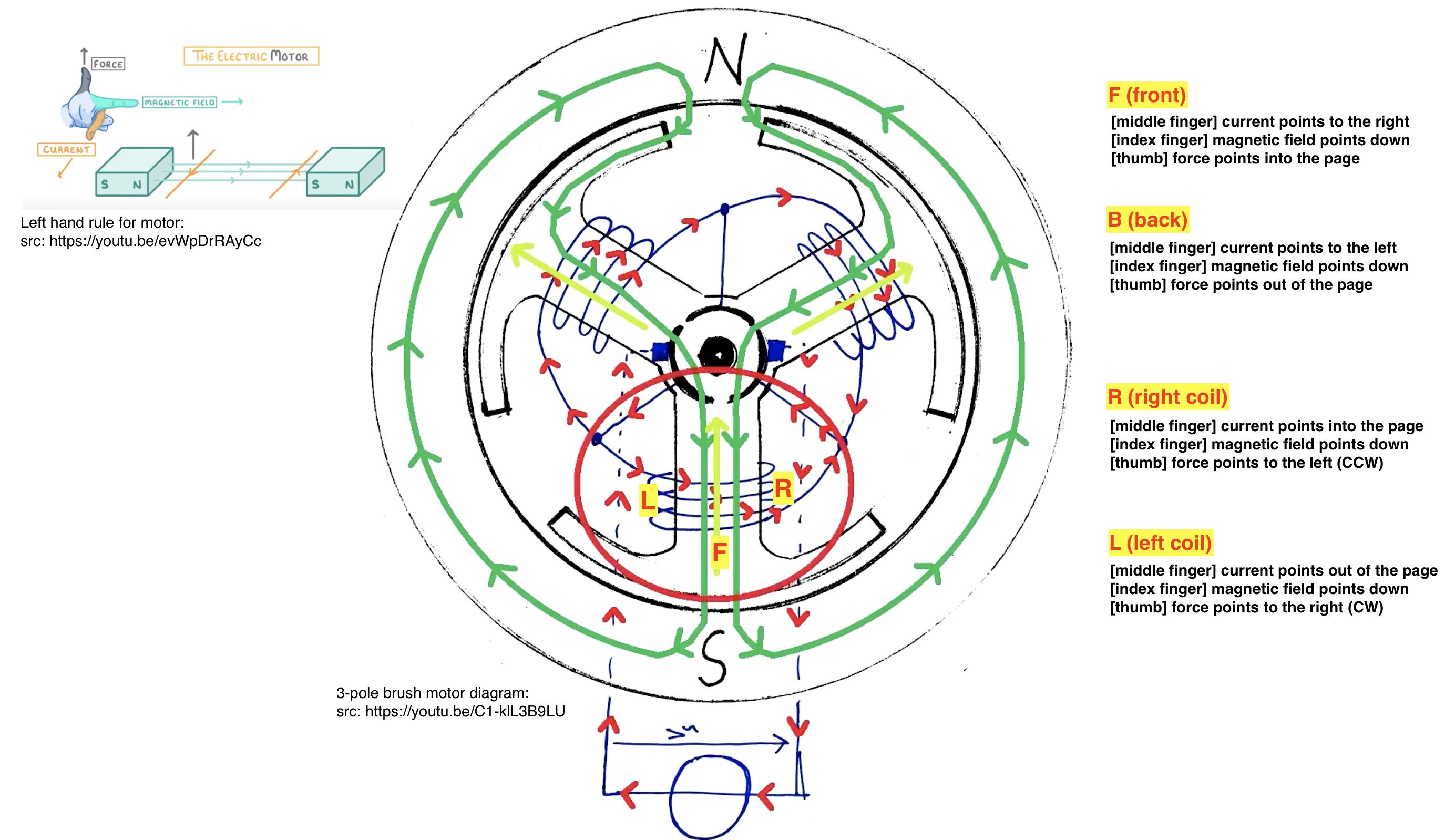 motor diagram