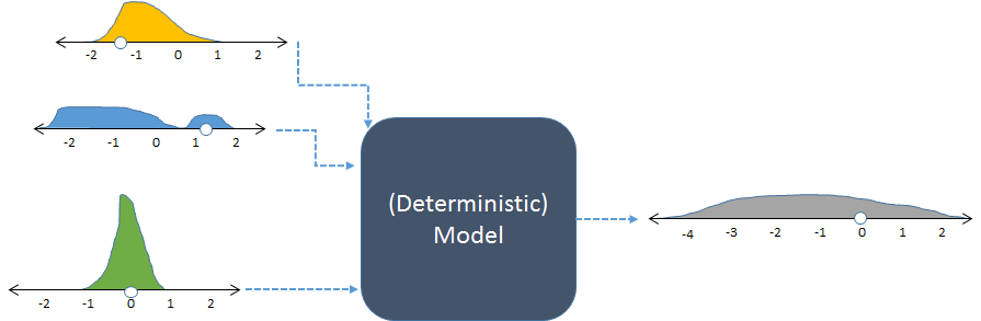 Figure: Random inputs