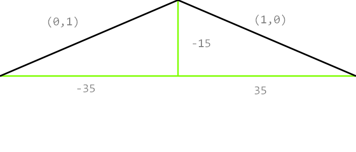 tile to cartesian