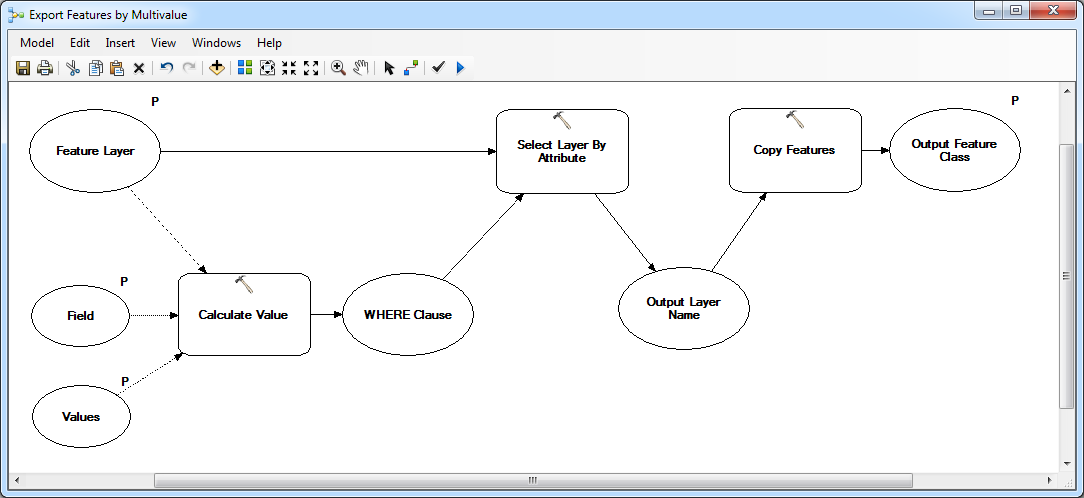 Model Canvas