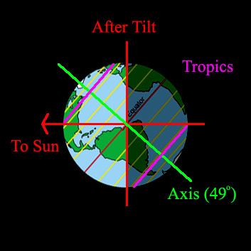 49 degree tilted earth